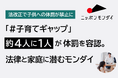 【法改正で子供への体罰が禁止に】「＃子育てギャップ」約4人に1人が体罰を容認。法律と家庭に潜むモンダイ