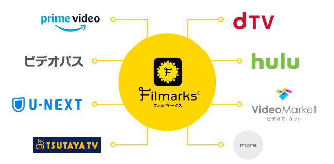 国内最大級の映画レビューサービス Filmarks が Amazon Prime Video Dtv との連携をスタート 株式会社つみきのプレスリリース