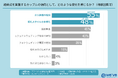 ブライダル業界の構造変化を可視化『業界現状調査2025』結果公開