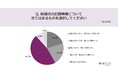 結婚式の記録映像、見るのは年1回でも「残して良かった」が87.1%！理由は、当日の感動をあとから感じられ、大切な人にも見せることができるから！ 