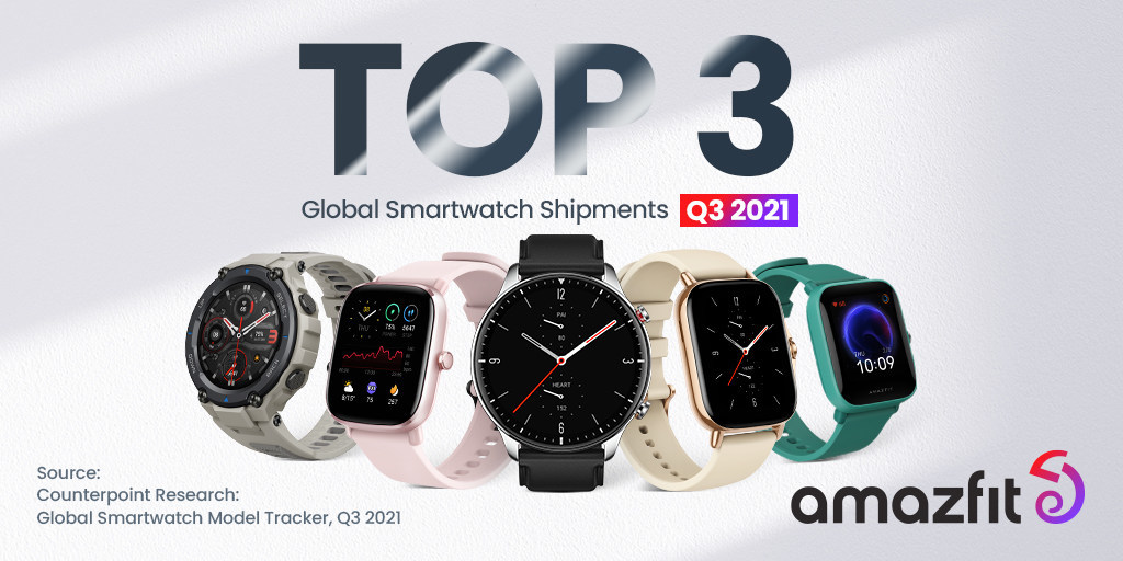 ウェアラブルブランド Amazfit 21年第3四半期の世界のスマートウォッチ出荷台数で3位にランクイン Zepp Health Corporationのプレスリリース