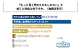 「もっと高く売れたかも」と感じた人が〇割 ―金貨や貴金属など金関連資産の売却後に生まれた後悔の実態を調査！ 株式会社kochiraが「金関連資産保有者の資産継承に関する調査」を実施