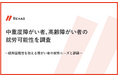中重度障がい者、高齢障がい者の就労可能性を調査