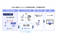 調剤薬局向け処方箋入力支援サービス「薬師丸賢太」が、株式会社MG-DXのオンライン調剤サービス「薬急便」と正式連携開始