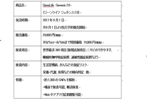GeneLife Genesis2.0 （ジーンライフ ジェネシス2.0）先行予約販売開始