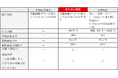 投資初心者向け新サービス「おためし信用」を2026年10月3日より提供開始予定