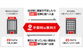 三菱UFJ銀行との自動入出金サービス「三菱UFJマネーコネクト」を開始へ(3月24日予定)