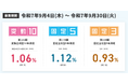 個人向け国債の取り扱い開始へ、2025年11月募集分より(予定)