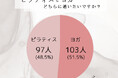 ピラティスとヨガどっちに通いたい?人気は二分|マシンピラティスの割合高く