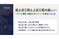 【記事公開】超上流工程と上流工程の違いは？システム開発で重要なポジションを育成する方法を解説｜株式会社リンプレス