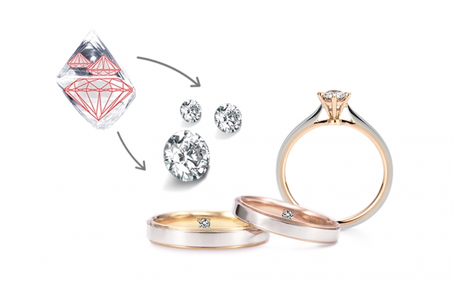 婚約指輪のデザインは二人で一緒に決めた64 8 ダイヤモンド原石でプロポーズ 良いと思う80 8 株式会社ケイ ウノのプレスリリース