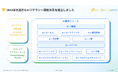 200の学術論文から「AIリテラシー」を習得 AIによる添削でプロンプトエンジニアリングを学ぶオンライン講座をリリース