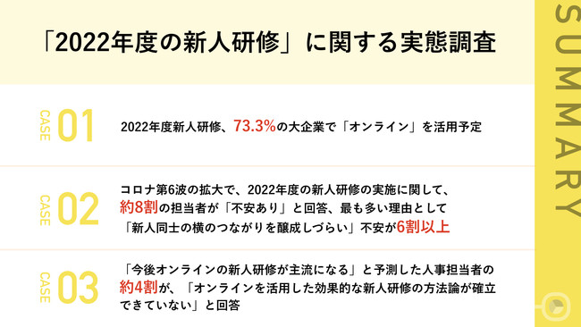 調査サマリー 調査サマリー