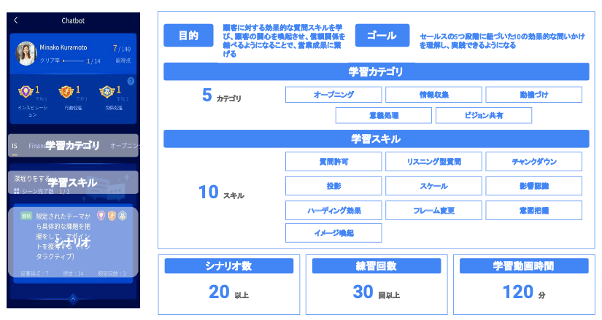 ＜セールス質問パッケージ＞