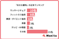 「いつか使う」は一生来ない？リビングの巨大な置物に関する実態調査。3割が「物干し台・物置」として諦め、1割は「カニ歩き」での生活を余儀なくされる