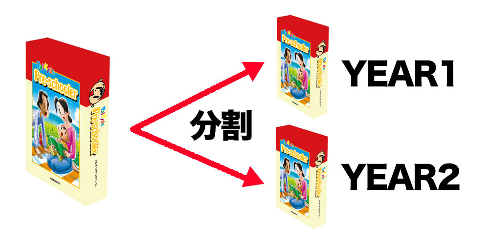 パルキッズプリスクーラー＆キンダー 希少なオンライン化前の教材4年分