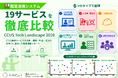 CCUS認定連携システム19サービスを独自調査、「CCUS Tech Landscape 2026」を公開