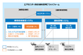 大阪府・大阪市・兵庫県の令和6年度 空飛ぶクルマ社会実証補助事業に採択されました