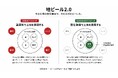 【ISEKADO】土地を野生酵母の発酵で語る「地ビール2.0」プロジェクト始動