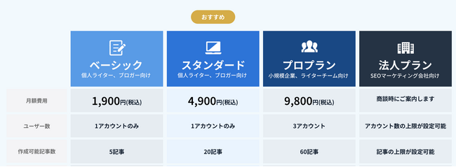 AI writer料金プラン