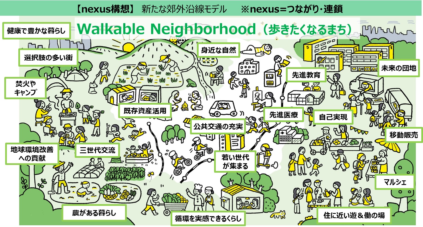 東急株式会社と「nexus構想」実現に向けた基本協定書を締結