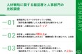 【人材戦略に関する経営層と人事部門の比較調査】経営者・人事担当者の7割以上が、既存社員の満足度向上のために「離職削減に取り組むべき」と回答 〜人事担当者が経営者に不満に感じていることも明らかに〜
