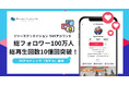 リソースクリエイション、自社SNS総フォロワー100万人・総再生回数10億回を突破
