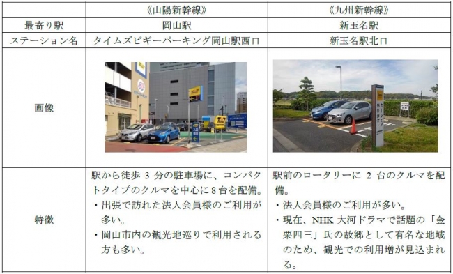本州 九州縦断 いつでもどこでも ミヂカ で ベンリ パーク２４株式会社のプレスリリース
