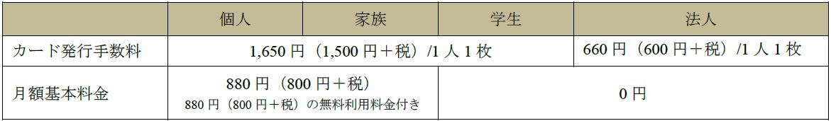 カーシェアとレンタカーのいいとこ取り 新しい形のモビリティサービス タイムズカー 本格展開に向けて料金体系を制定 パーク２４株式会社のプレスリリース