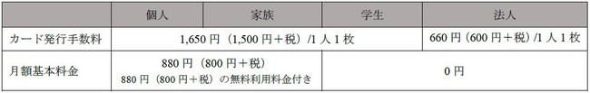 タイムズカーシェアに軽トラックを初導入 荷物の運搬にベンリなスズキ スーパーキャリイ が登場 パーク２４株式会社のプレスリリース