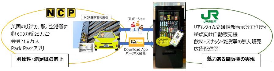 英国ロンドンの駐車場でデジタル自動販売機のトライアルを開始します パーク２４株式会社のプレスリリース