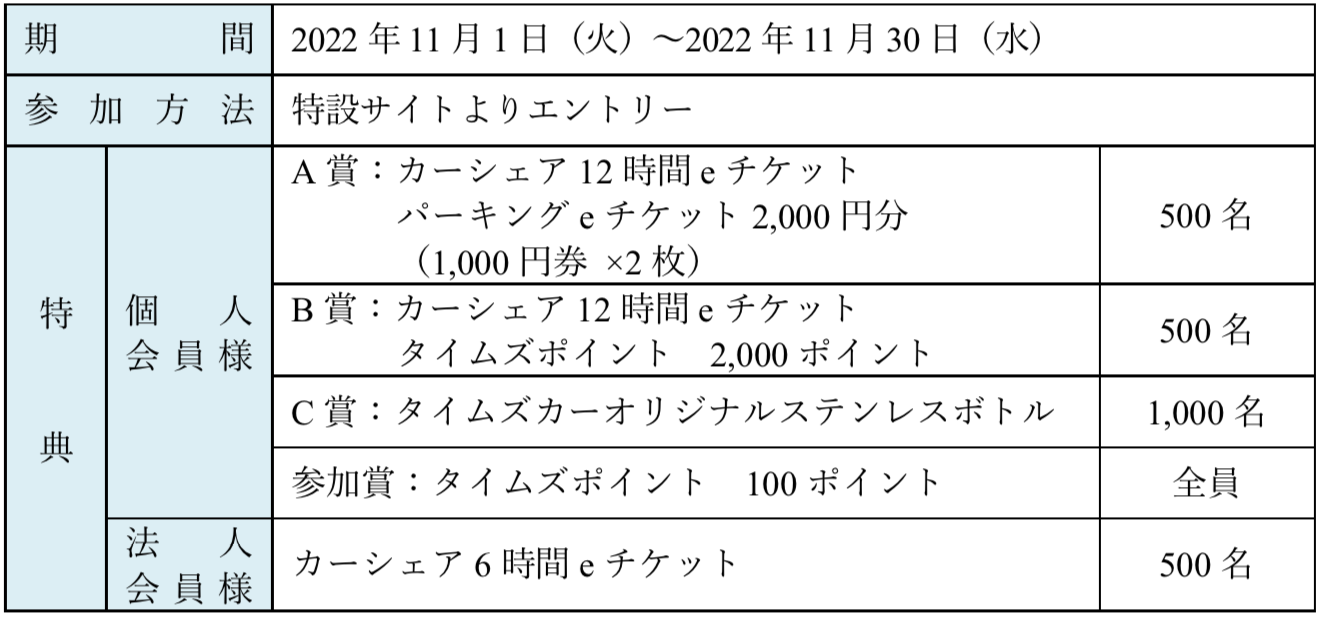 カーシェアリングサービス「タイムズカー」 「会員200万人突破！感謝