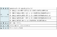 10月1日より、国土交通省が実施する「道路空間を活用したEV路上カーシェアリング社会実験」に参加