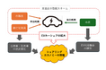 仙台市・七十七銀行・パーク24が連携協定を締結 脱炭素都市づくりに向けEVカーシェアを活用