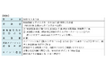 タイムズカー×JR 西日本グループ JR 西日本の在来線とカーシェアを組合せて移動すると「WESTER ポイント」がもらえる優待サービス開始