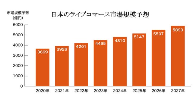 初期費用無料ライバー