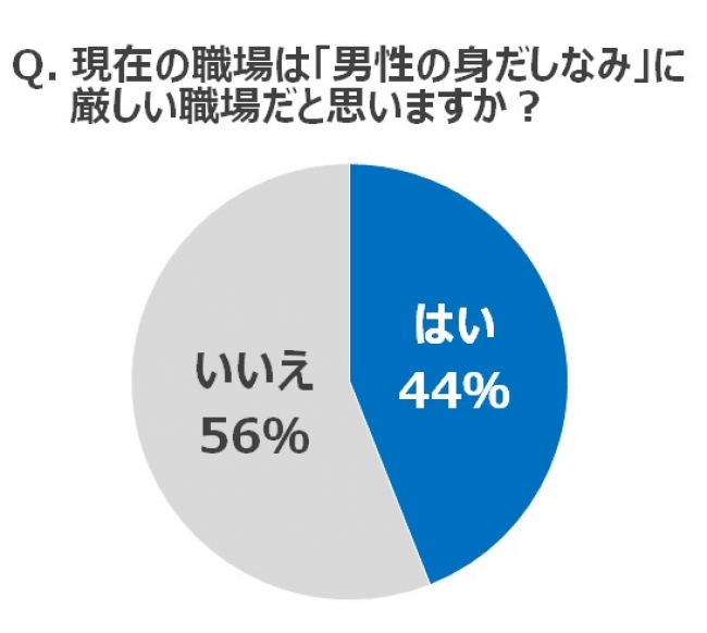 ビジネスシーンの ヒゲとヘアスタイル に関する調査 営業職はダメ 役員はok ヒゲメンok な職種を大調査 男性社員4割が 職場のヒゲメン に憧れアリ パナソニック株式会社のプレスリリース