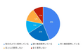 68%が生成AIツールを週に数回以上使用 ChatGPT等が記事の質に好影響を与える ライティング特化型のフリーランス人材プラットフォーム「ミライトマッチ」 が調査