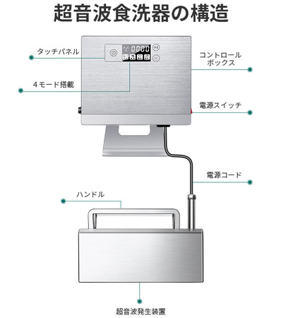 次世代の超音波食洗器「Moonmi」家のシンクが食洗機に！？圧倒的な洗浄
