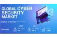 サイバーセキュリティの世界市場は2027年に3,460億ドルに達すると予想される