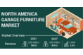 北米のガレージ家具市場は2027年に8億1630万米ドルに達する見込み