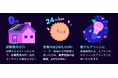 オクトパスエナジー、ソーラーパネルを無料で設置できる「ソーラー初期ゼロプラン」を発表