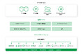 【企業のAI活用を加速!】インサイトテクノロジー、最新のAIを統合したクラウドベースのデータクオリティ&ガバナンスの統合パッケージ・Qlik Talend Cloudの提供を開始