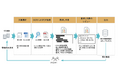 ついにPDFにも対応!高性能データマスキング製品「Insight Masking」に、AIによる高精度な墨消し機能を備えた新Editionが登場
