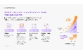 海外生命保険会社が採用するCCM基盤「TuringText」が日本上陸。ワークキャピタルがカントリーパートナーとして展開を開始