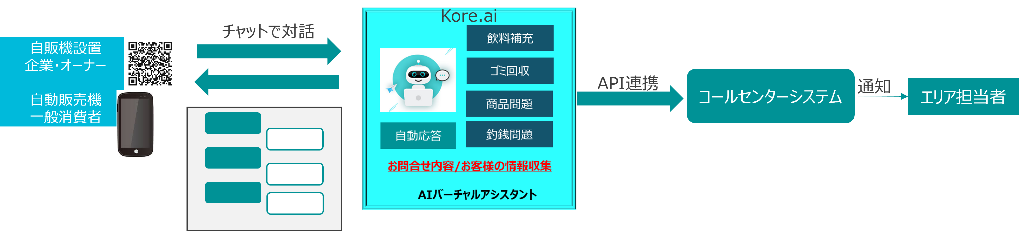 サントリーグループのサンベンドが Kore Aiのエンタープライズ向け会話型aiプラットフォームを採用 Kore Ai Japan 合同会社のプレスリリース