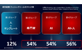 AIが仕掛けるサイバー攻撃のリアルとは?