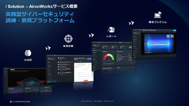 AironWorksサービスイメージ