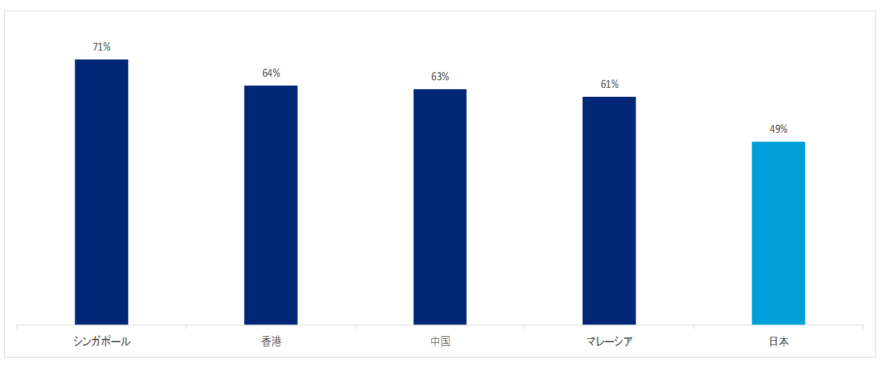 給与目的の転職 前年比12 増 ヘイズ ジャパンのプレスリリース