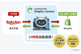 株式会社コマースロボティクス、楽天市場の受注・在庫・出荷をShopifyに自動連携する「コマースロボ Shopify connect」を提供開始